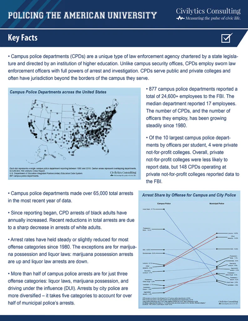 Image of a fact sheet about the campus police report identifying campus police departments across the United States in a map and with a line chart showing the change in the share of arrests by offense type made by campus police over time.