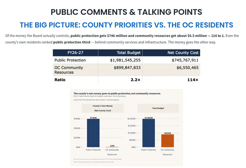 A website screenshot showing a header of Public Comments & Talking Points with an image of a blue and orange graph showing a comparison between the county spending of its own money on public protection, $746M versus the community resources spending at $7M.